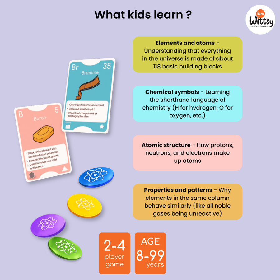 Periodix- The Ultimate Periodic Table Game