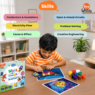 Watt-a-Dough – Circuit Maker Kit